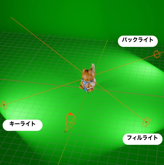 three-point-lighting-position2