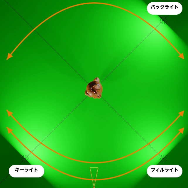 three-point-lighting-position4