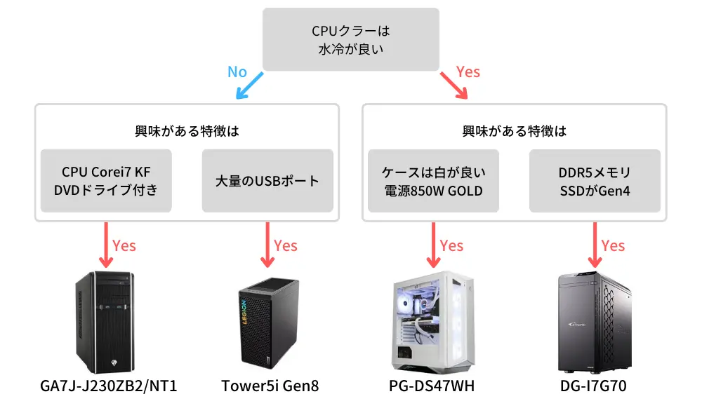 select-navi-desktop-pc